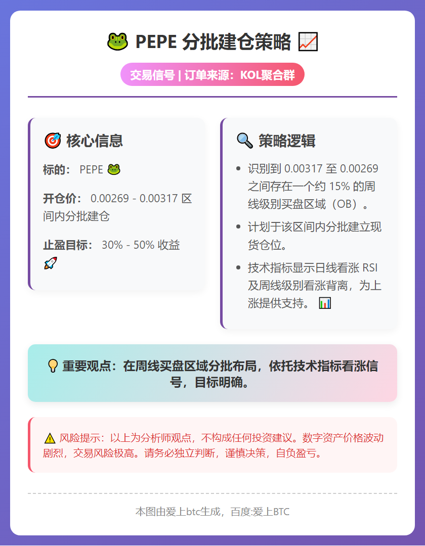 PEPE分批建仓策略