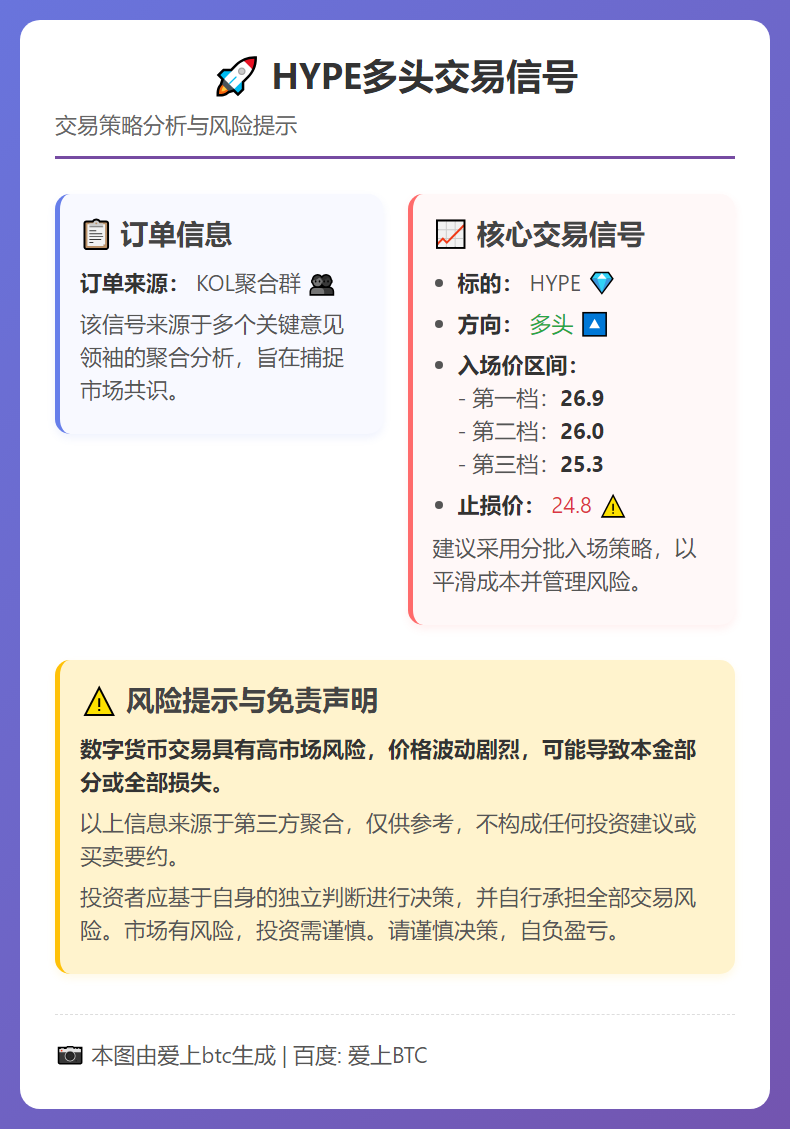 HYPE多头交易信号