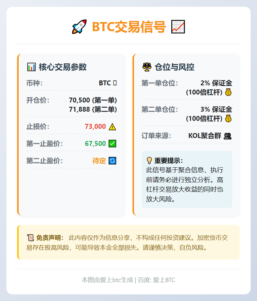 2026-03-02 23:28:04 BTC交易信号