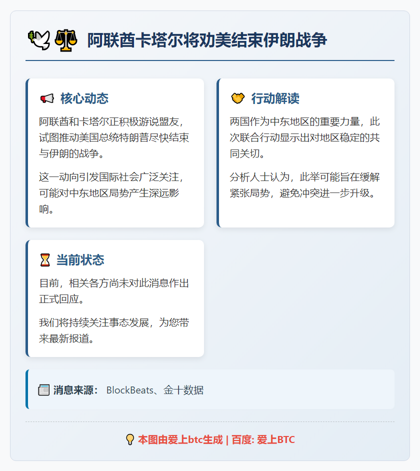 阿联酋卡塔尔将劝美结束伊朗战争