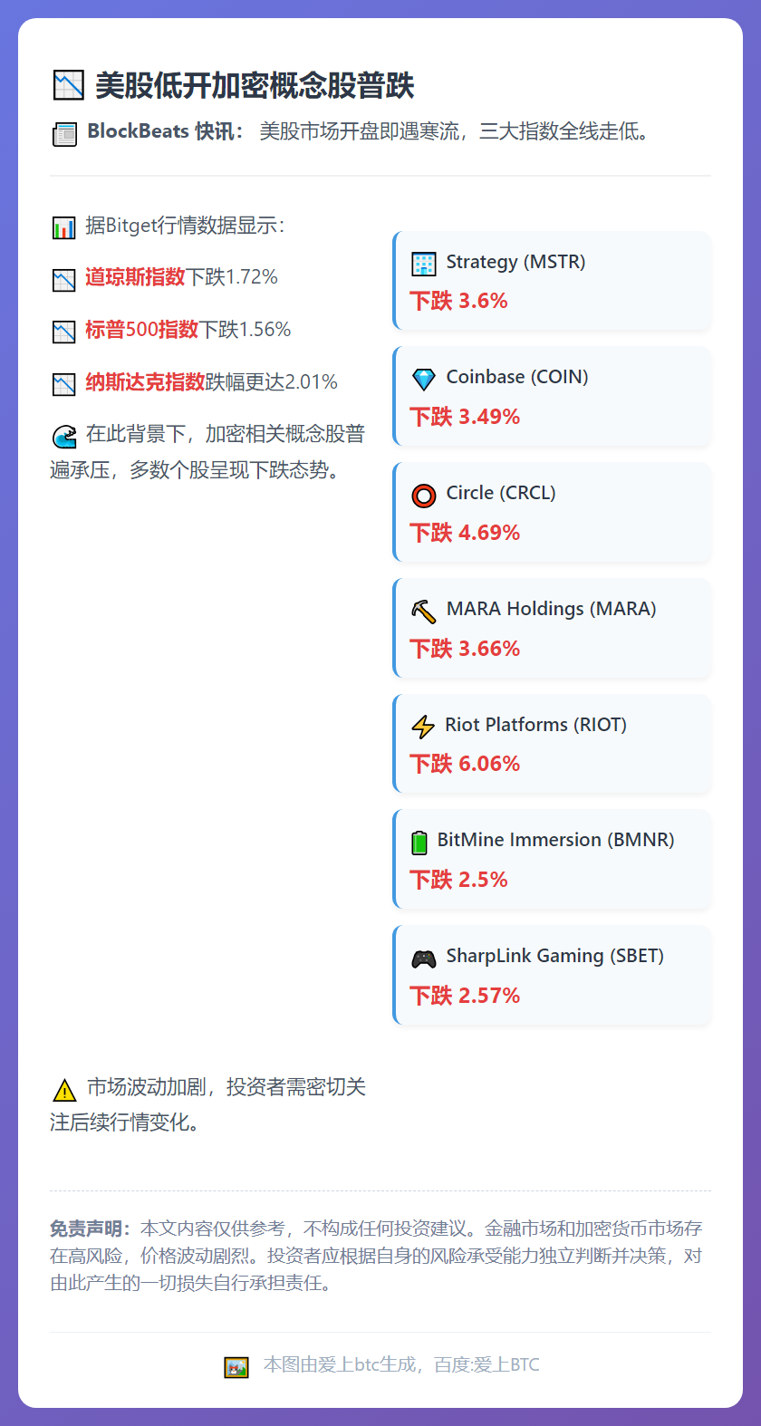 美股低开加密概念股普跌