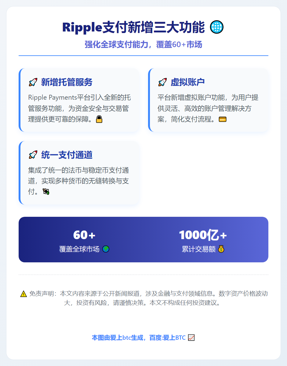 Ripple支付新增三大功能
