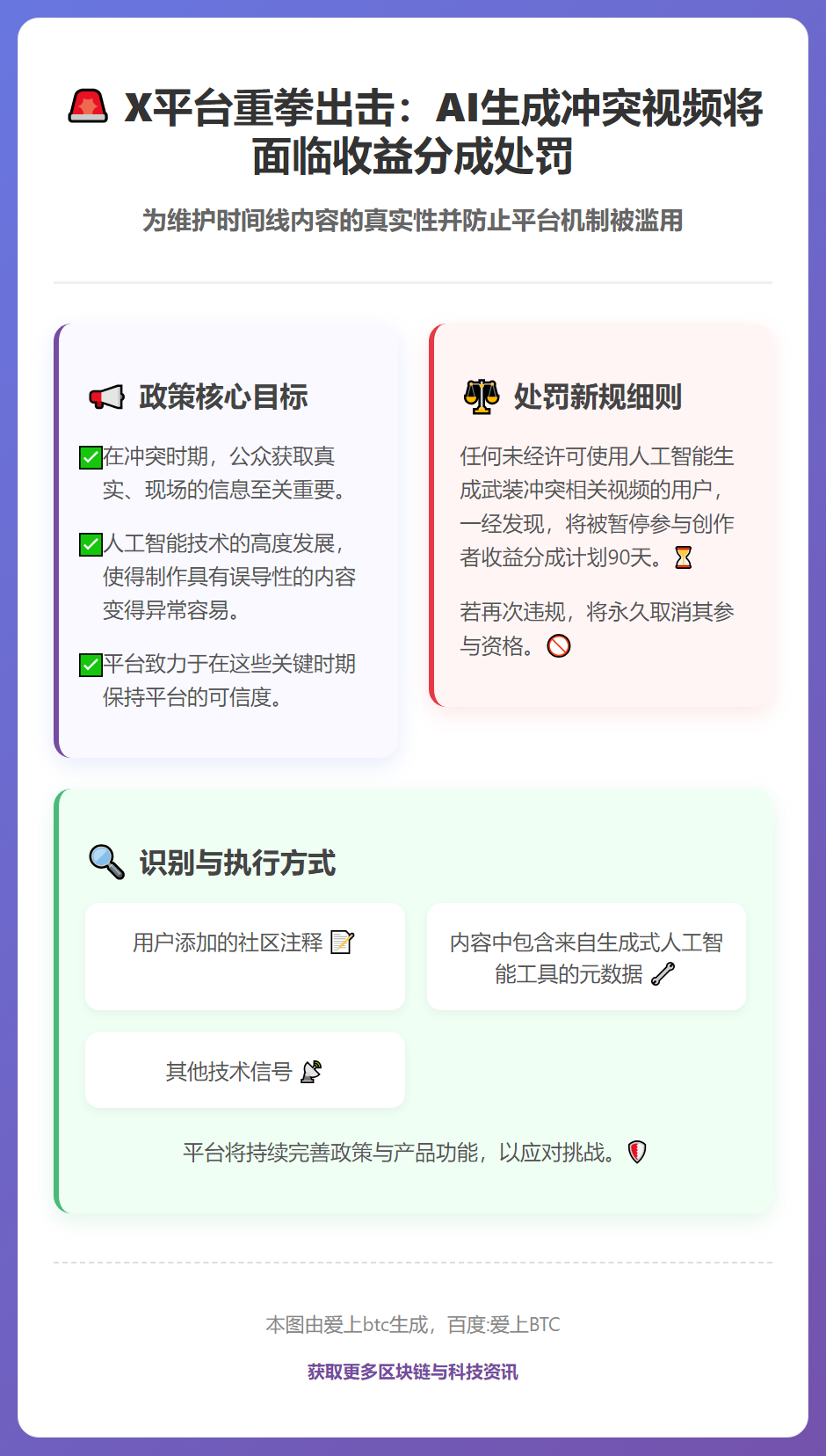 AI冲突视频收益暂停90天