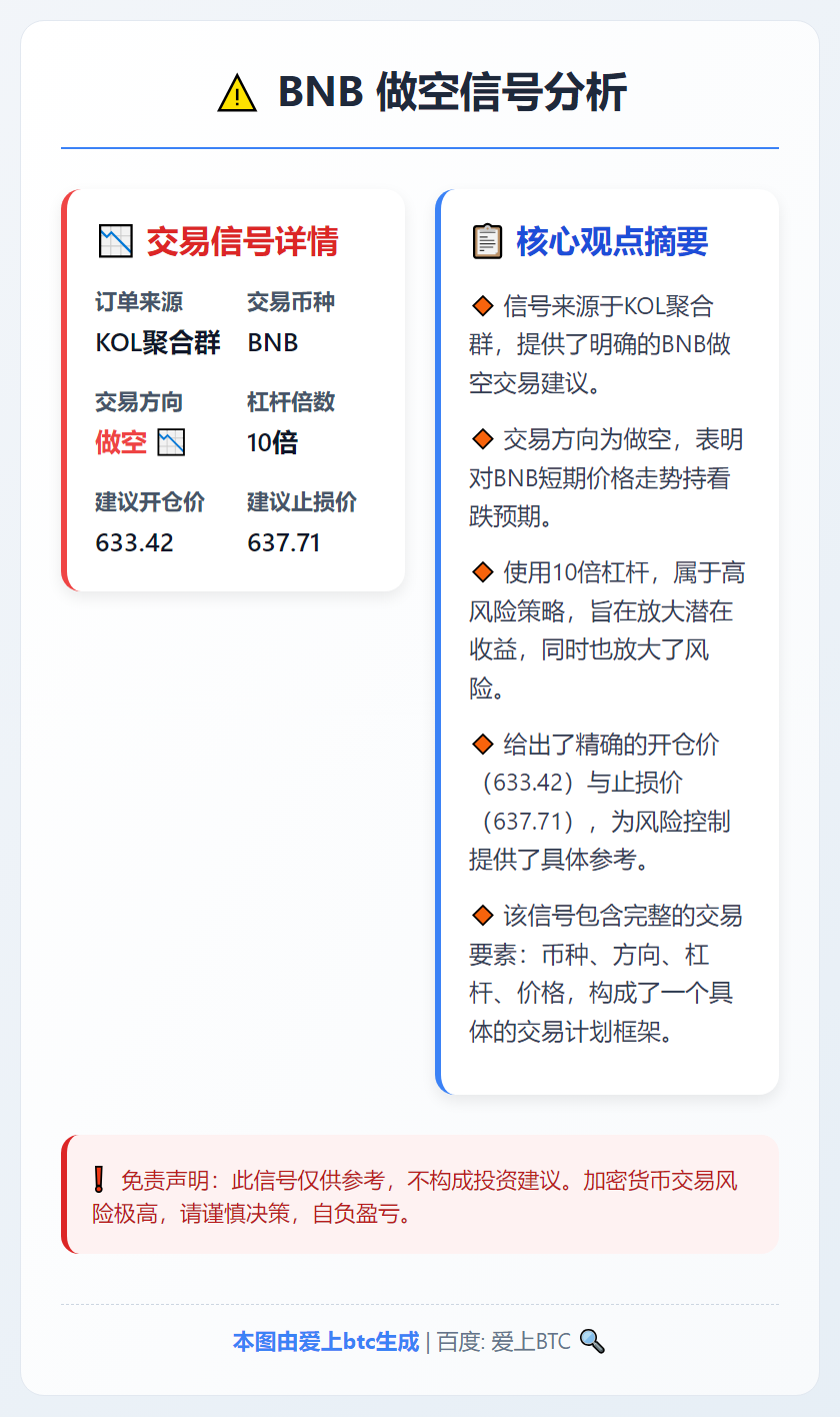 BNB做空信号