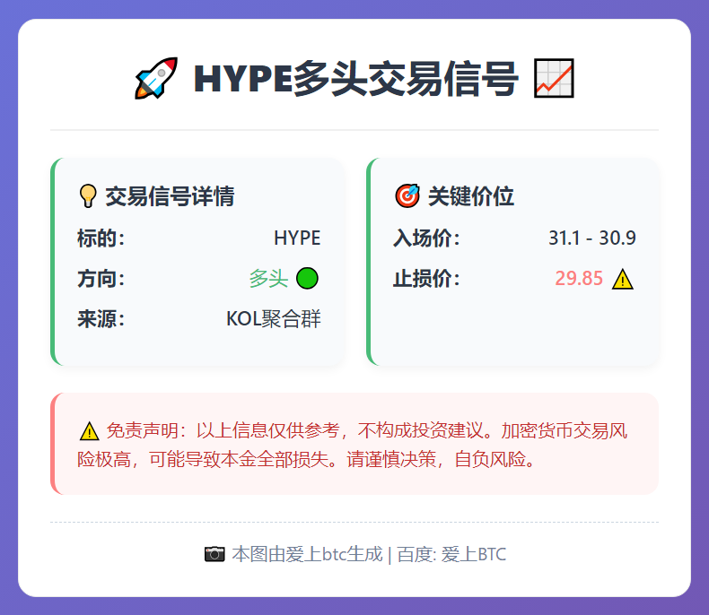 2026-03-04 05:45:11 HYPE多头交易信号