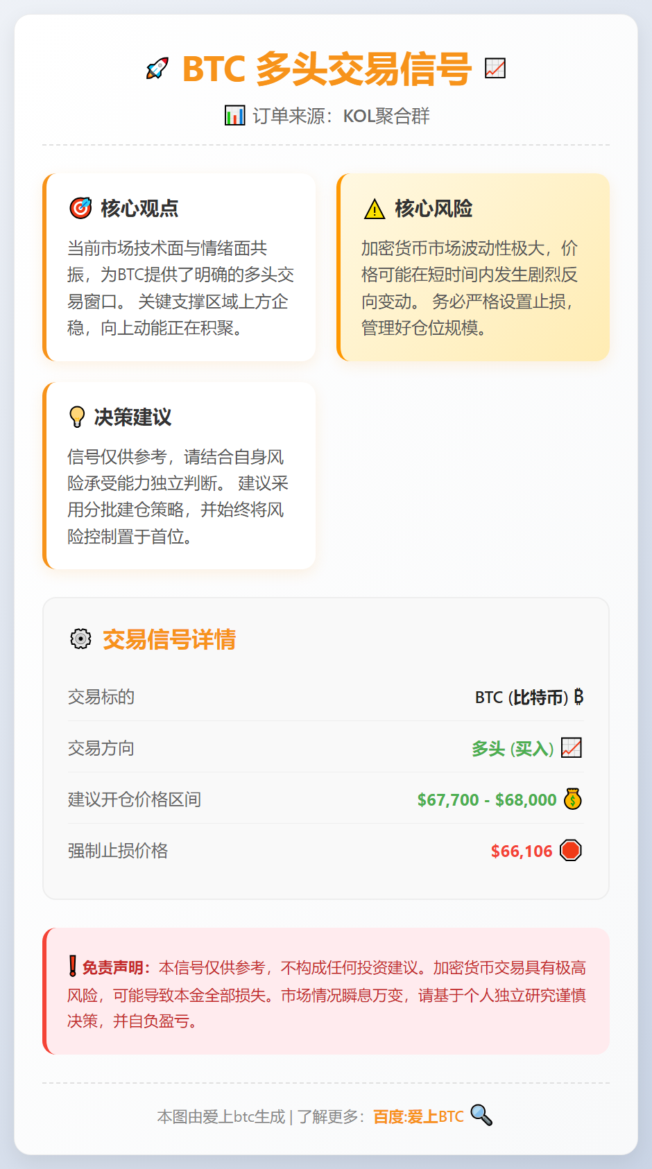 BTC多头信号