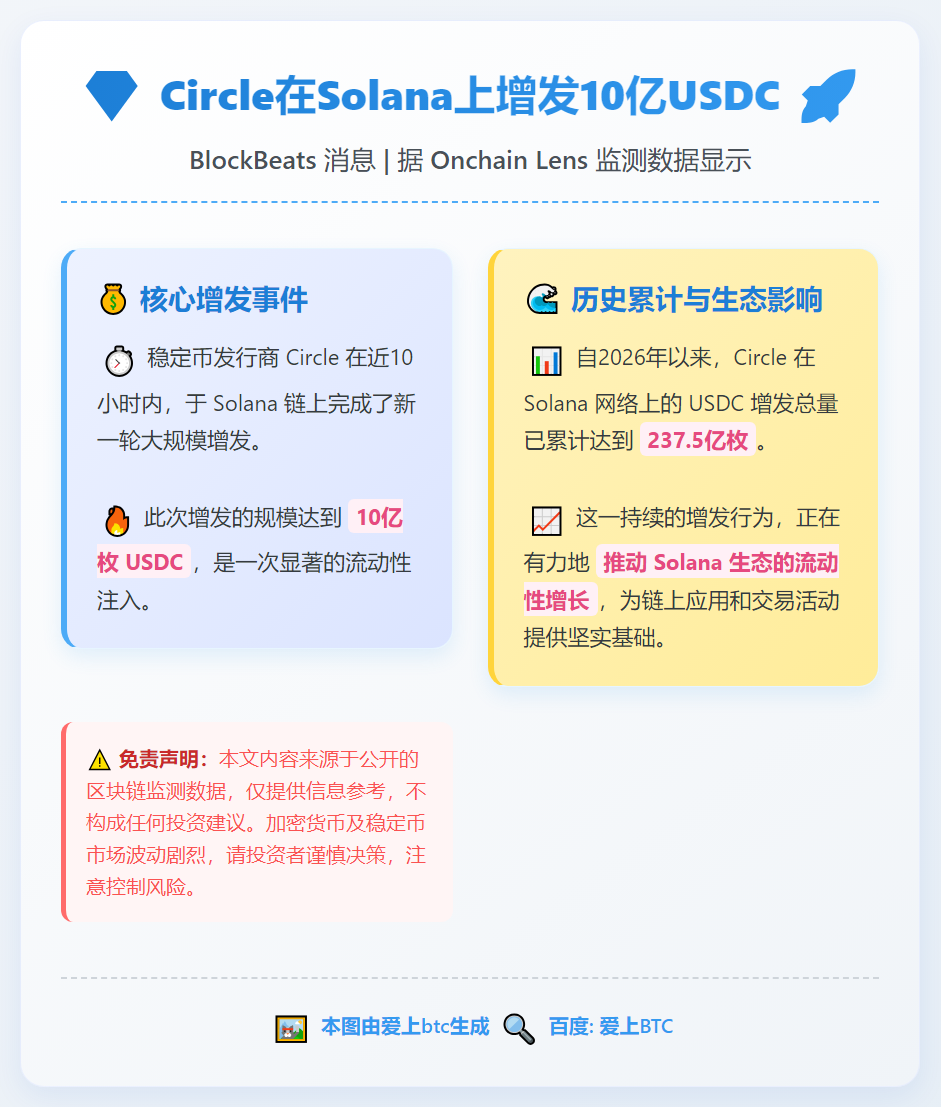 Circle在Solana上增发10亿USDC
