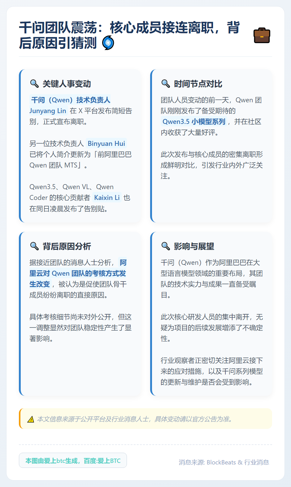 Qwen发布次日多位技术负责人离职