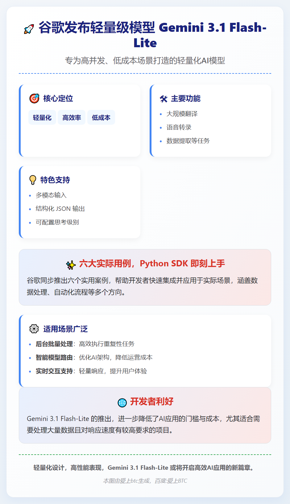 谷歌发布轻量级模型Gemini 3.1 Flash-Lite