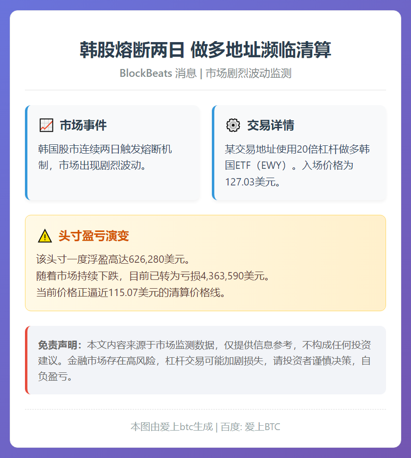 韩股熔断两日 做多地址濒临清算