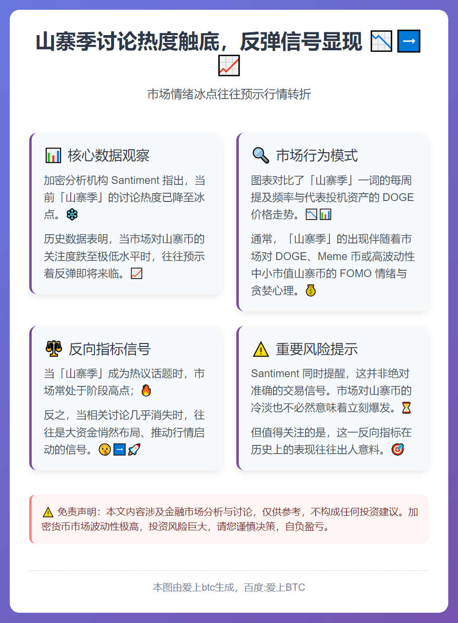 山寨季讨论热度触底，反弹信号显现