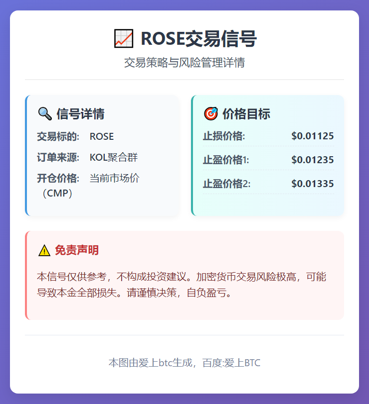 2026-03-04 13:51:45 ROSE交易信号