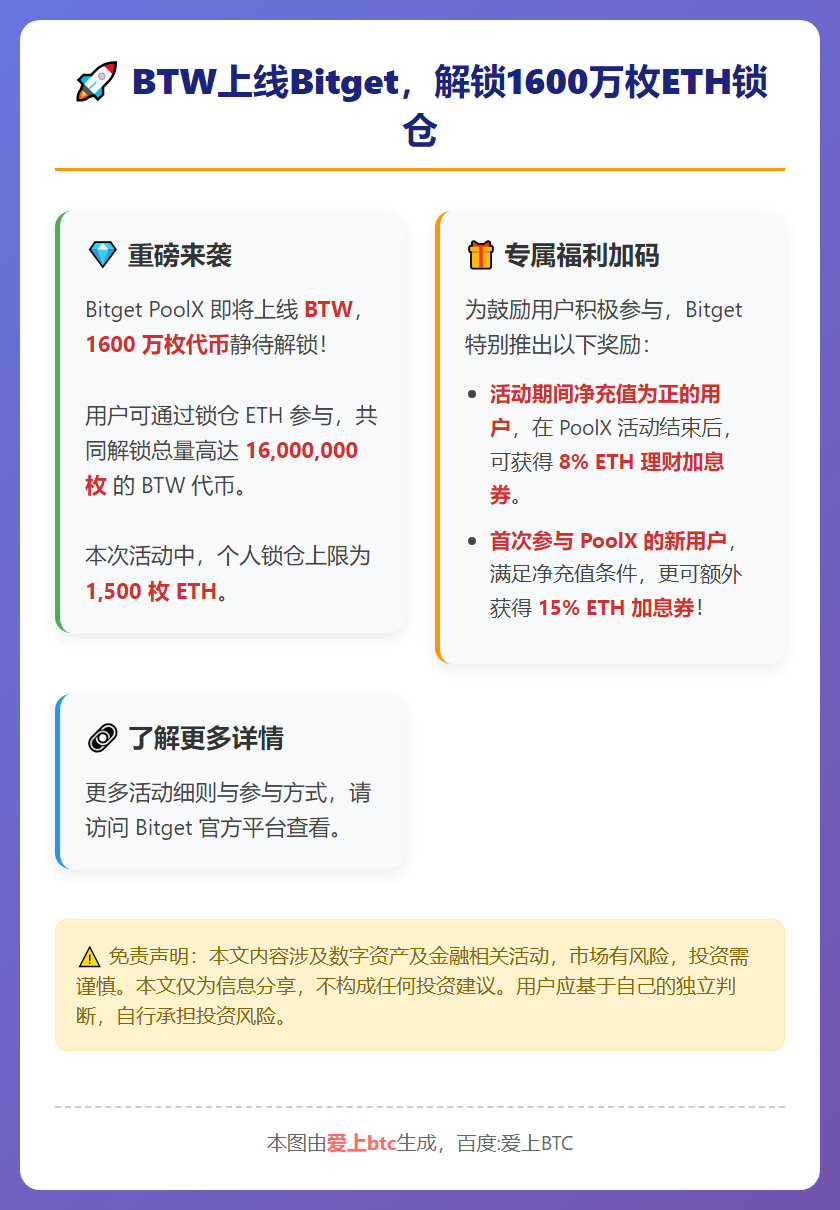BTW上线Bitget，解锁1600万枚ETH锁仓