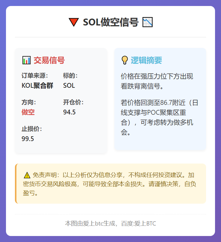 SOL做空信号