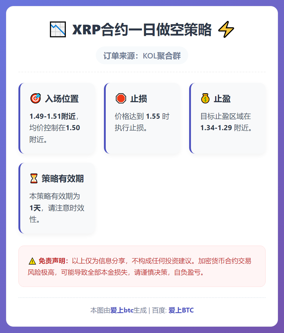 XRP合约一日做空策略