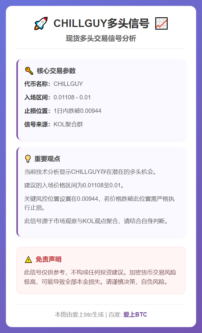CHILLGUY多头信号