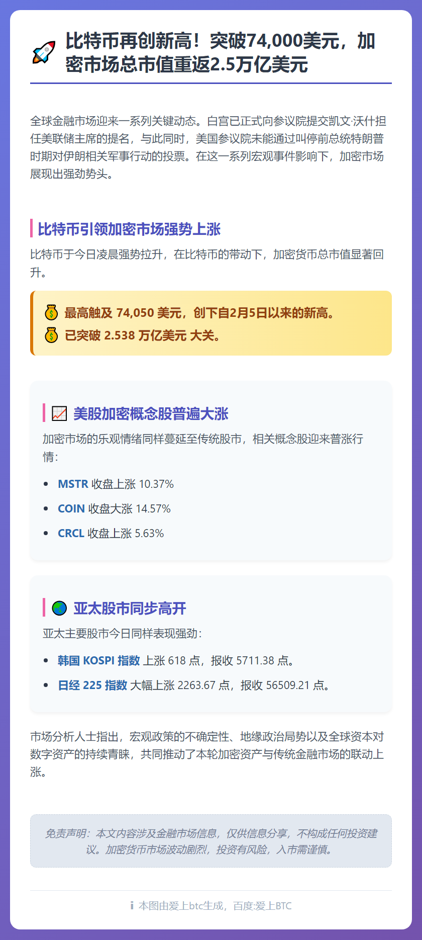 比特币月内新高 日韩股市高开