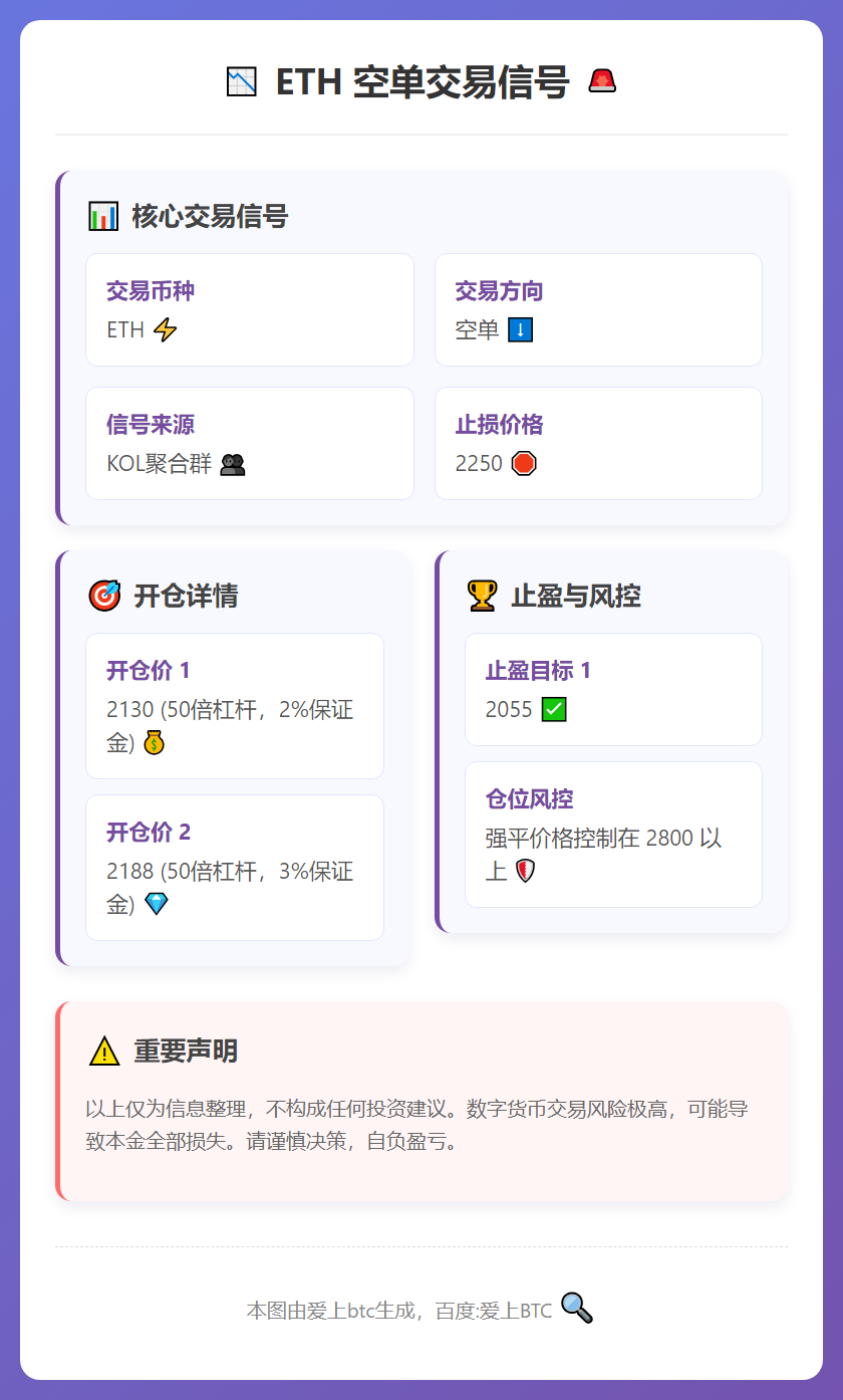 ETH空单交易信号