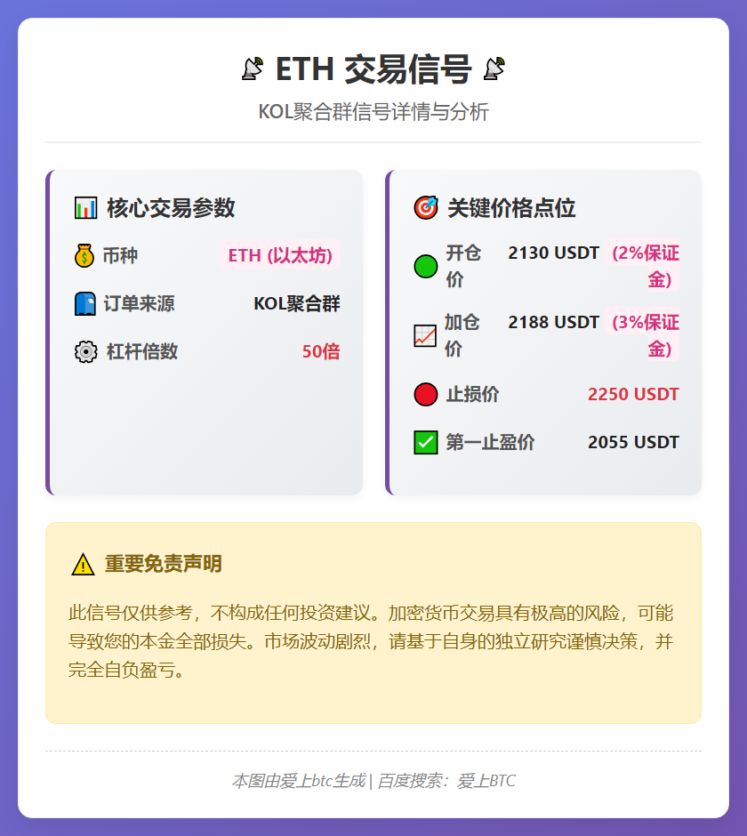 2026-03-05 09:03:49 ETH交易信号
