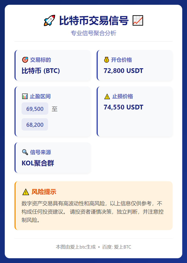 2026-03-05 09:04:00 比特币交易信号