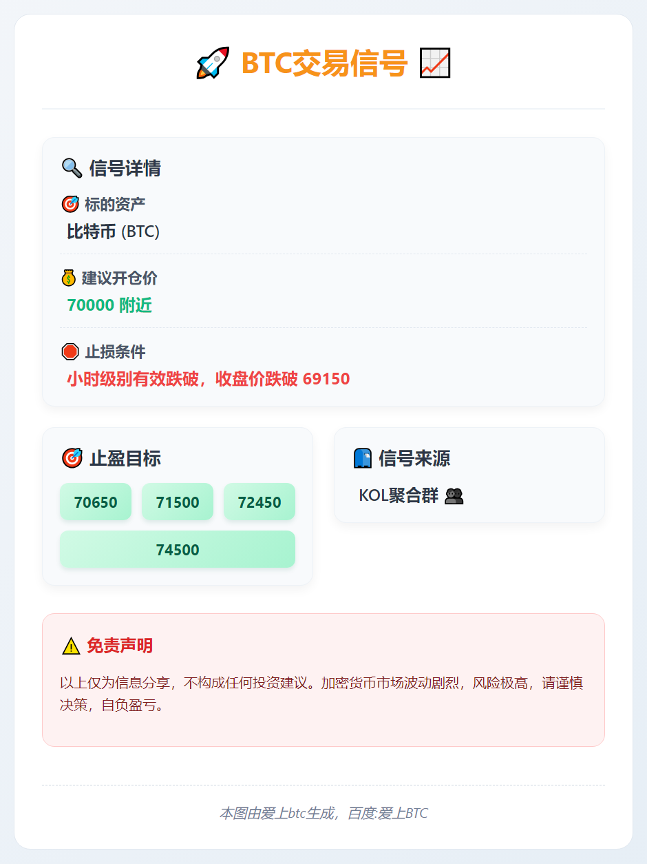 BTC交易信号