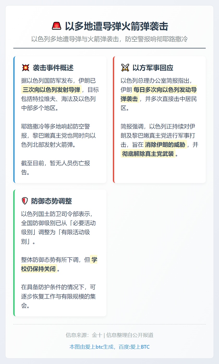 以多地遭导弹火箭弹袭击