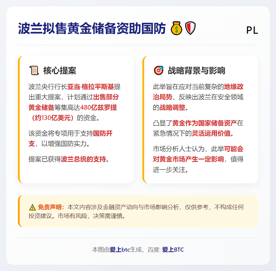波兰拟售黄金储备资助国防