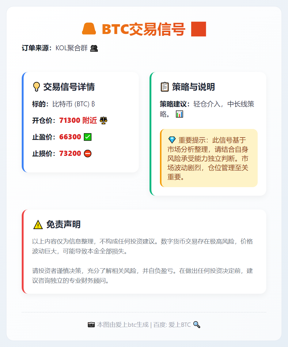 2026-03-06 13:18:32 BTC交易信号