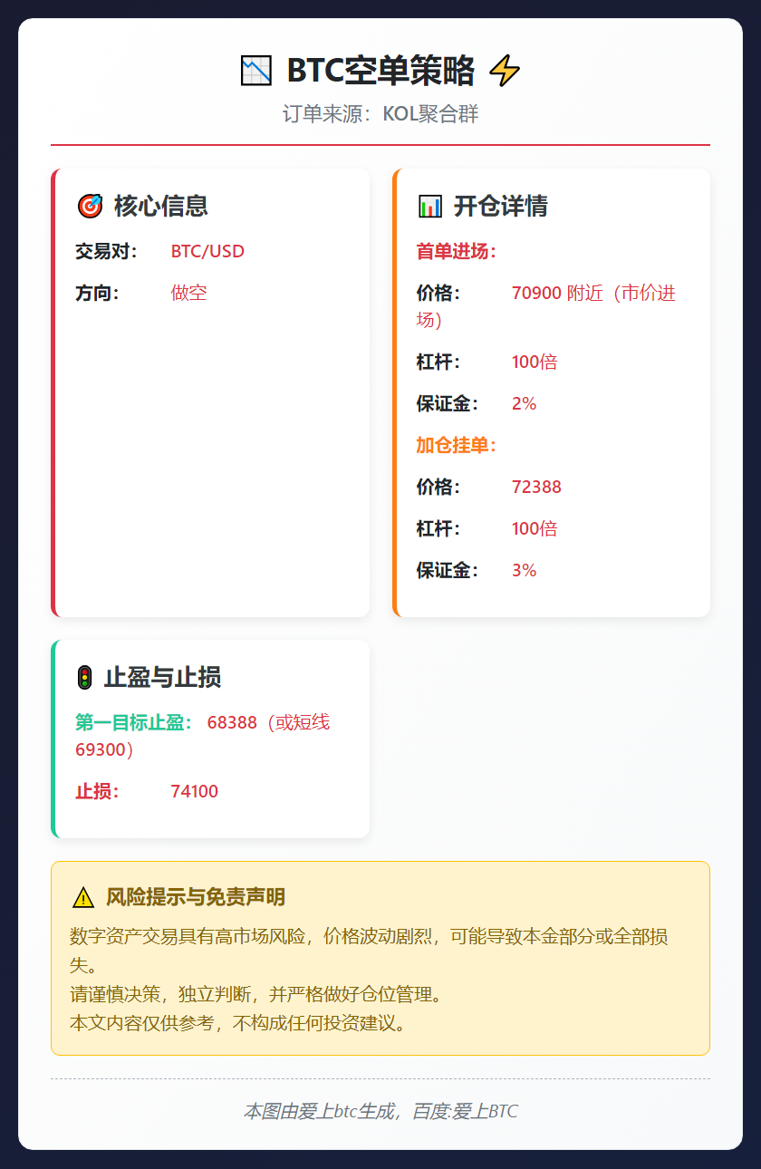 2026-03-06 20:47:25 BTC空单策略