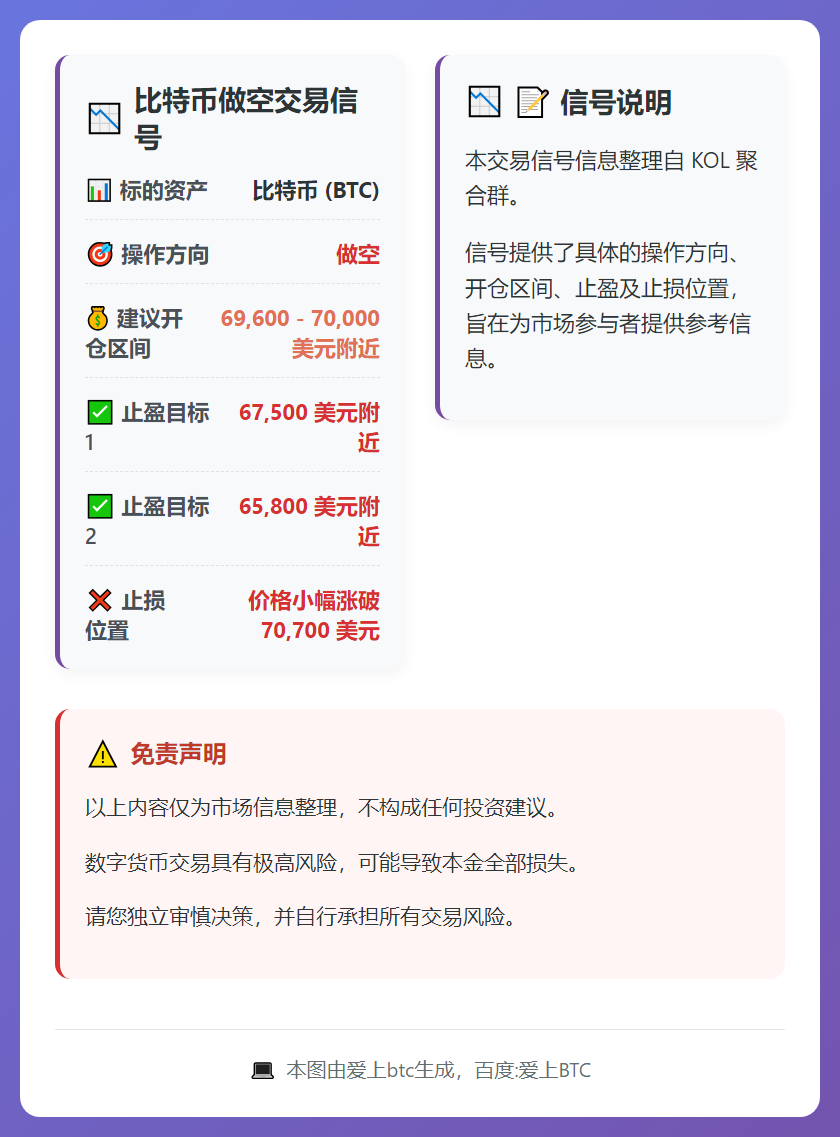 2026-03-07 16:26:54 比特币做空交易信号