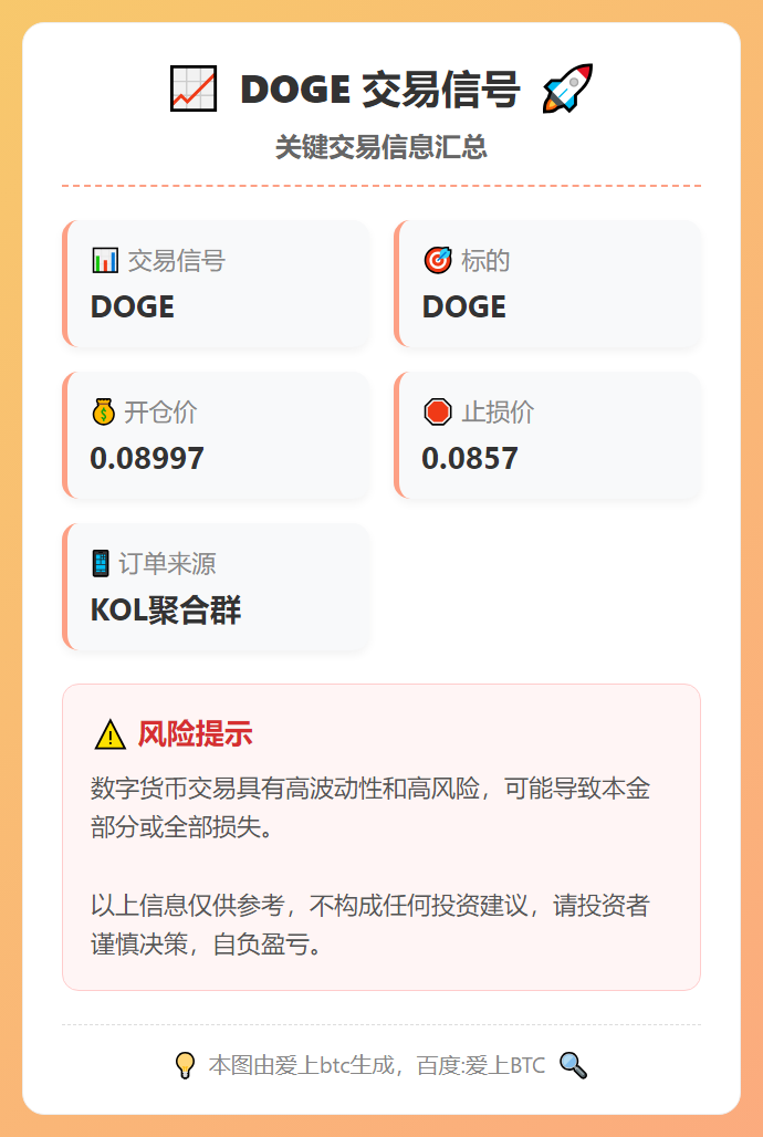 2026-03-07 23:03:13 DOGE交易信号