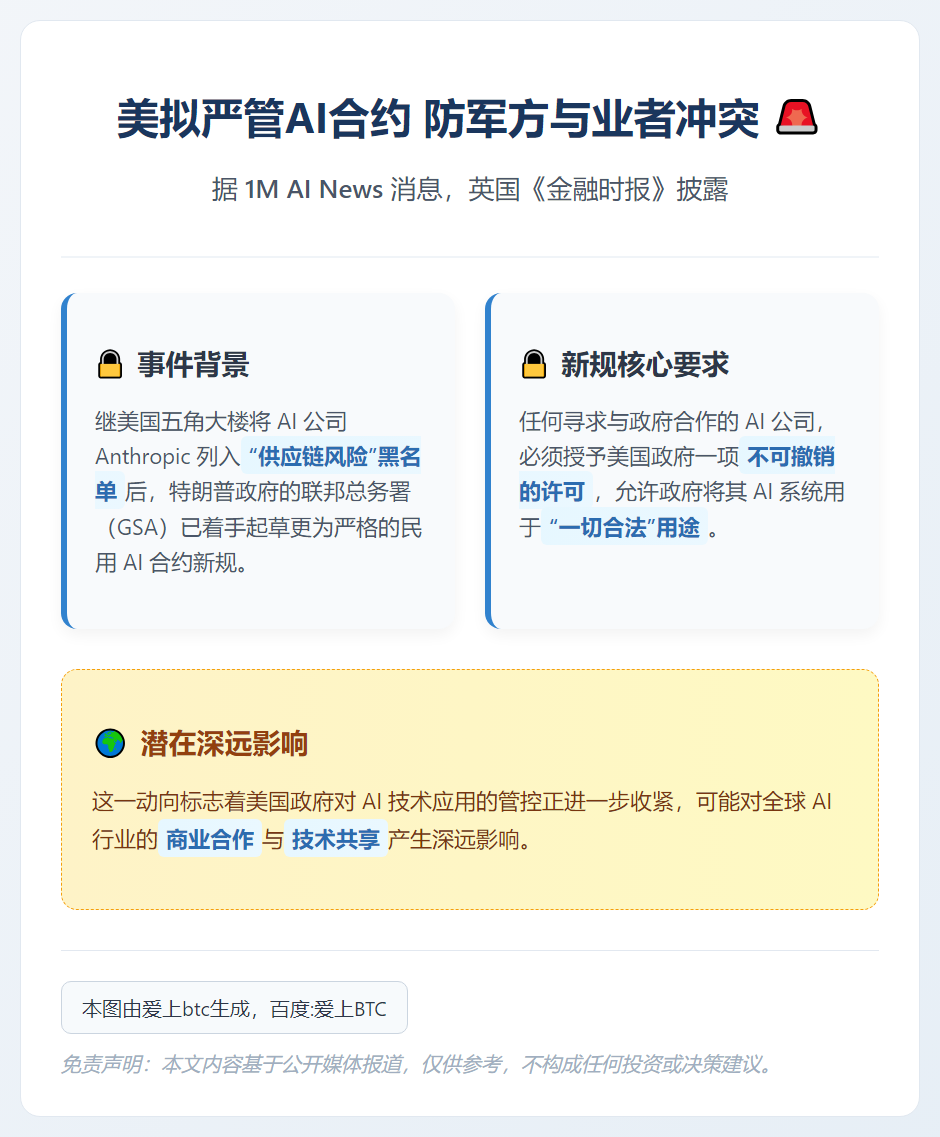 美拟严管AI合约 防军方与业者冲突
