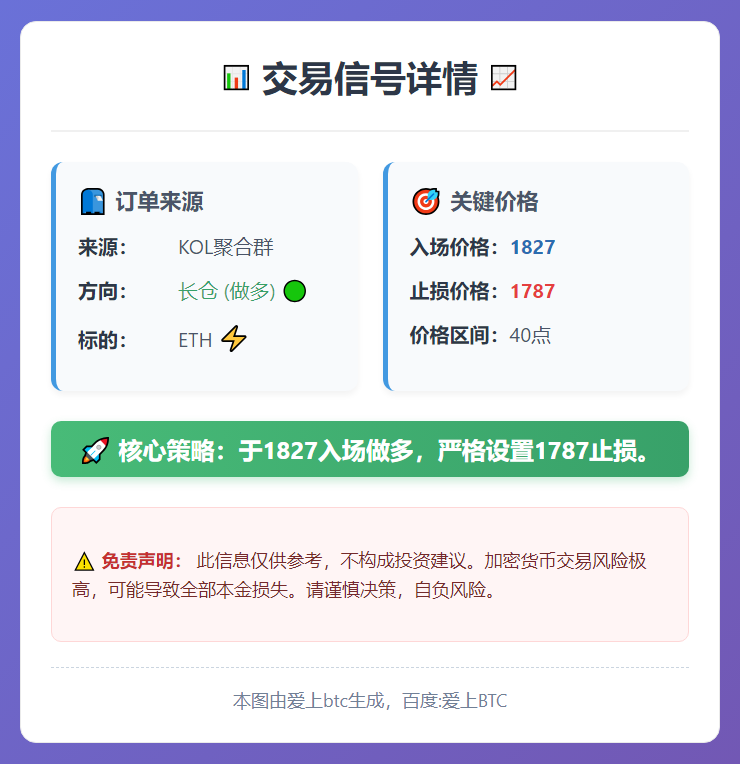 2026-03-08 16:55:35 ETH长仓1827止损1787