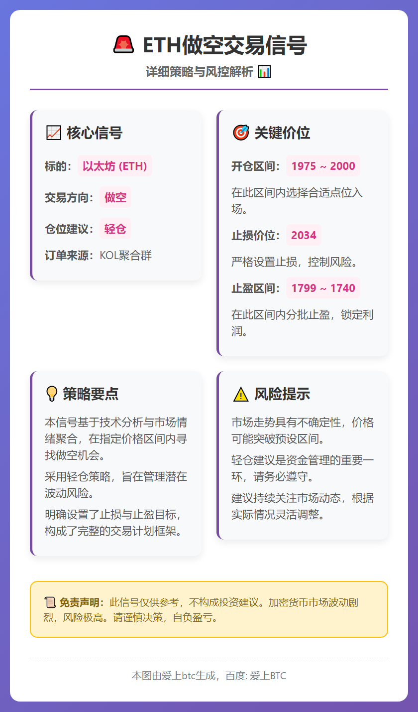 2026-03-09 07:56:46 ETH做空交易信号