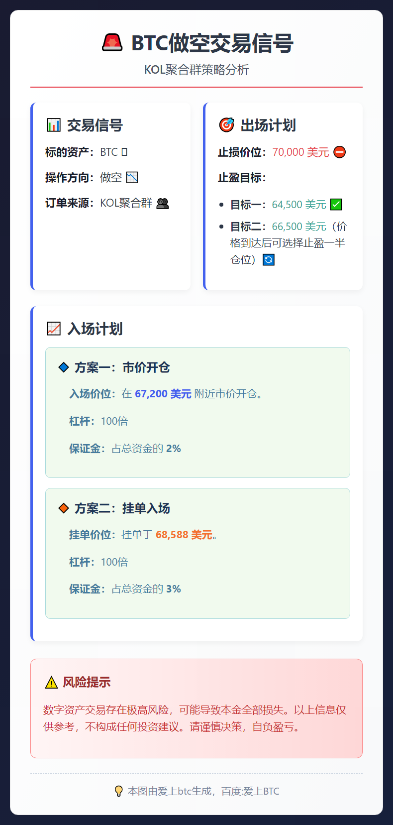 2026-03-09 07:57:24 BTC做空交易信号