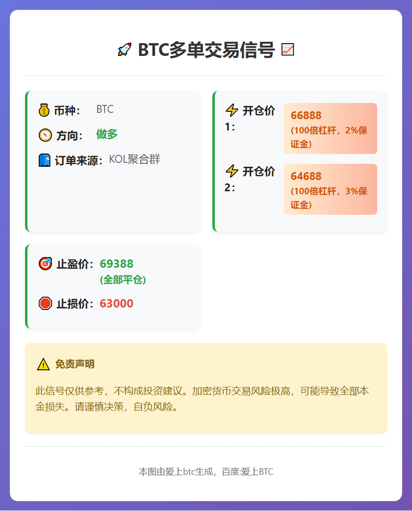 2026-03-09 18:57:07 BTC多单交易信号