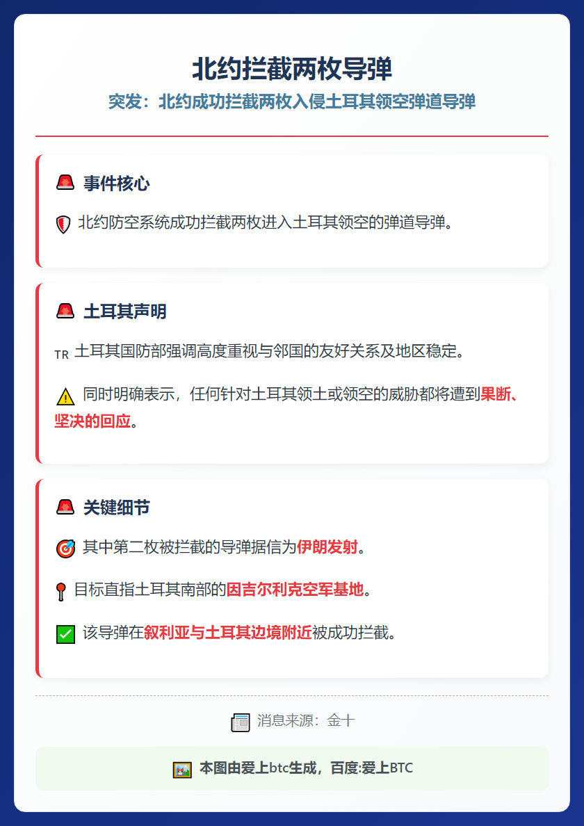 北约拦截两枚导弹