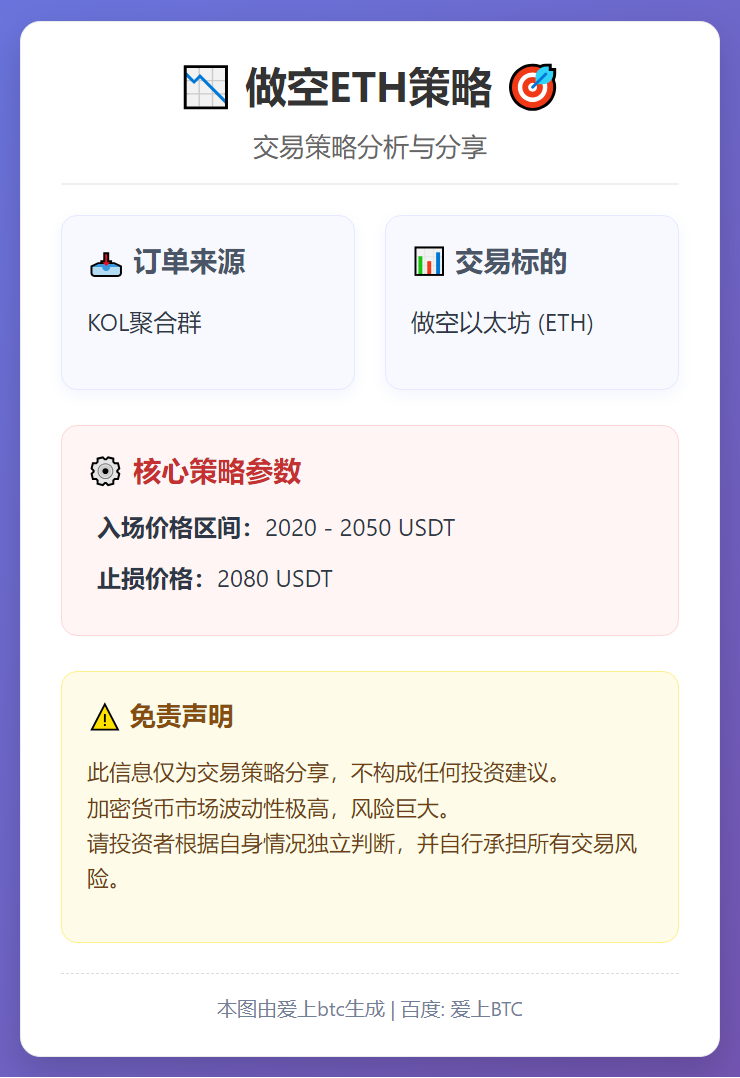 2026-03-09 21:53:12 做空ETH策略