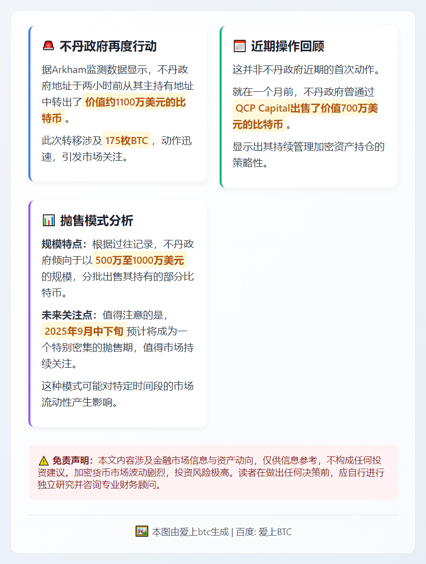 不丹政府转出175枚BTC或抛售