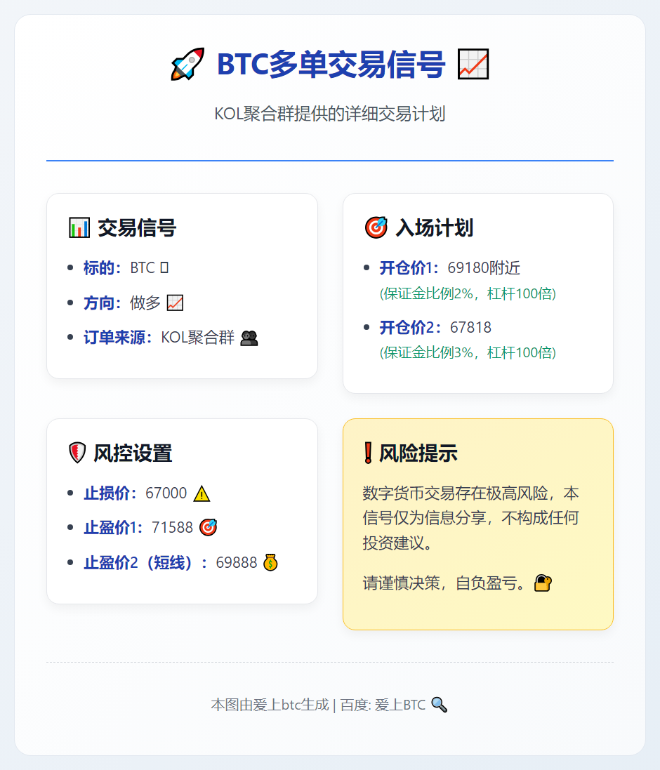 2026-03-10 10:36:32 BTC多单交易信号