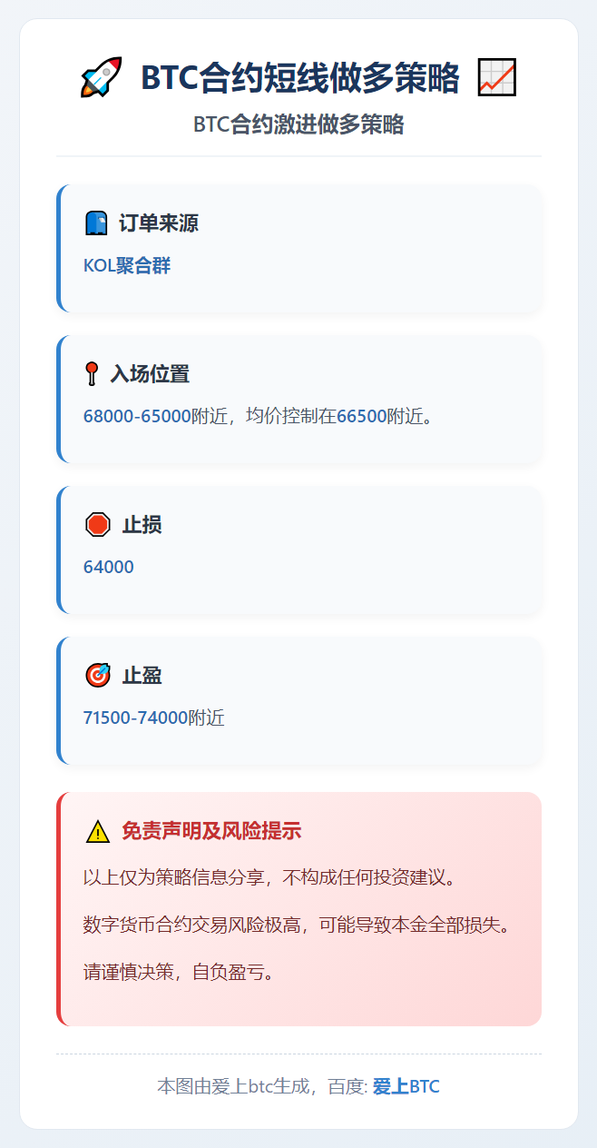 2026-03-10 14:37:51 BTC合约短线做多策略
