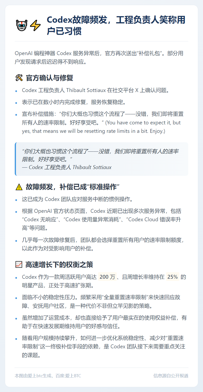 Codex故障频发，工程负责人笑称用户已习惯