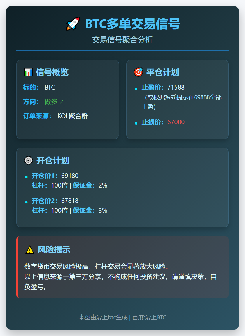 2026-03-10 16:26:43 BTC多单交易信号