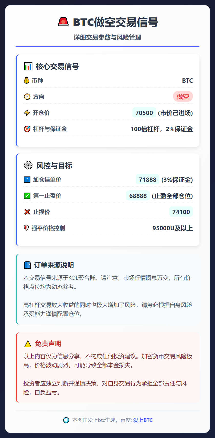 2026-03-10 21:05:50 BTC做空交易信号