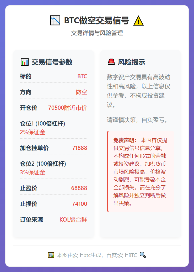 2026-03-10 21:40:02 BTC做空交易信号