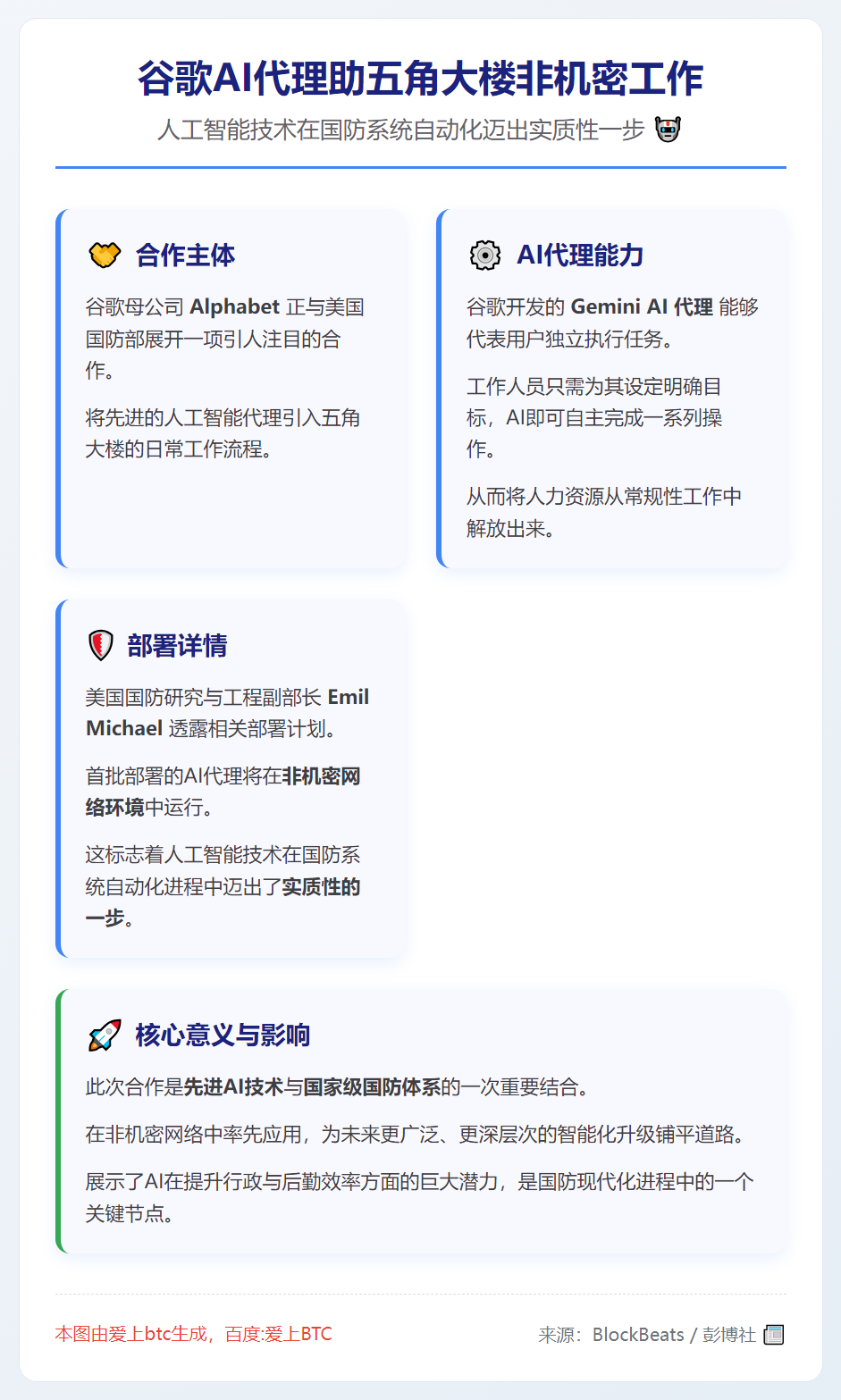 谷歌AI代理助五角大楼非机密工作