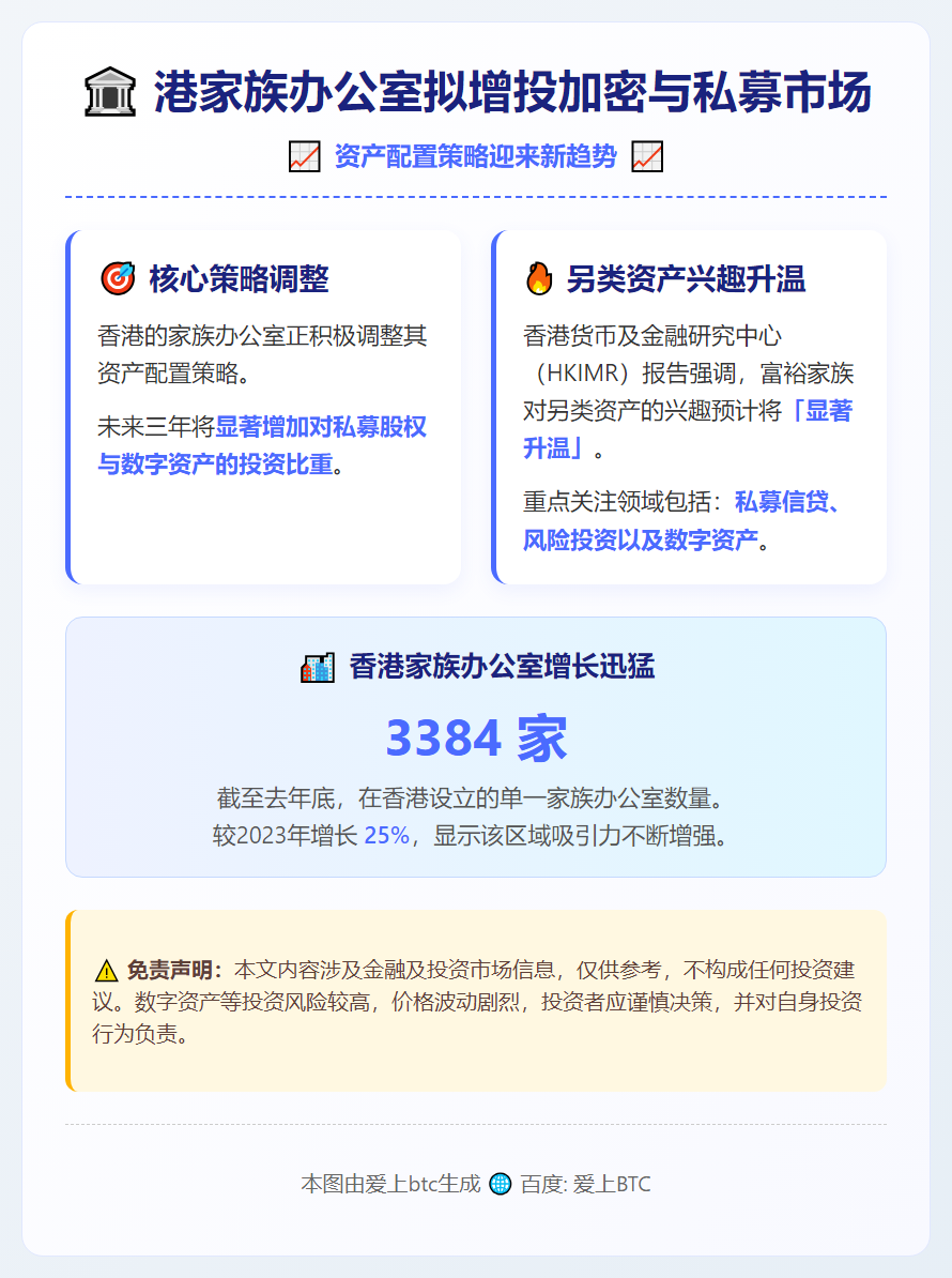 港家族办公室拟增投加密与私募市场