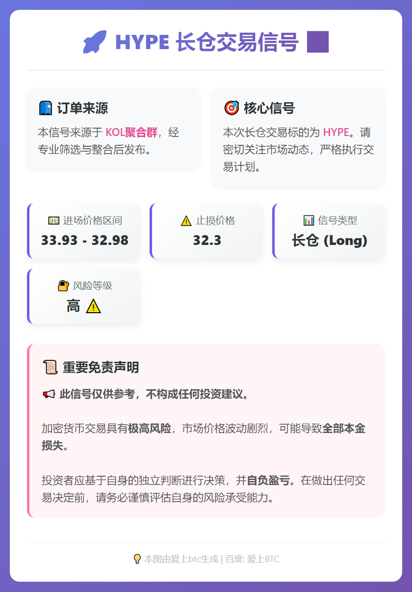 2026-03-11 03:00:53 HYPE长仓信号