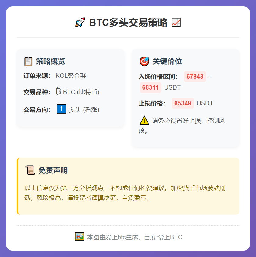 2026-03-11 10:31:11 BTC多头交易策略