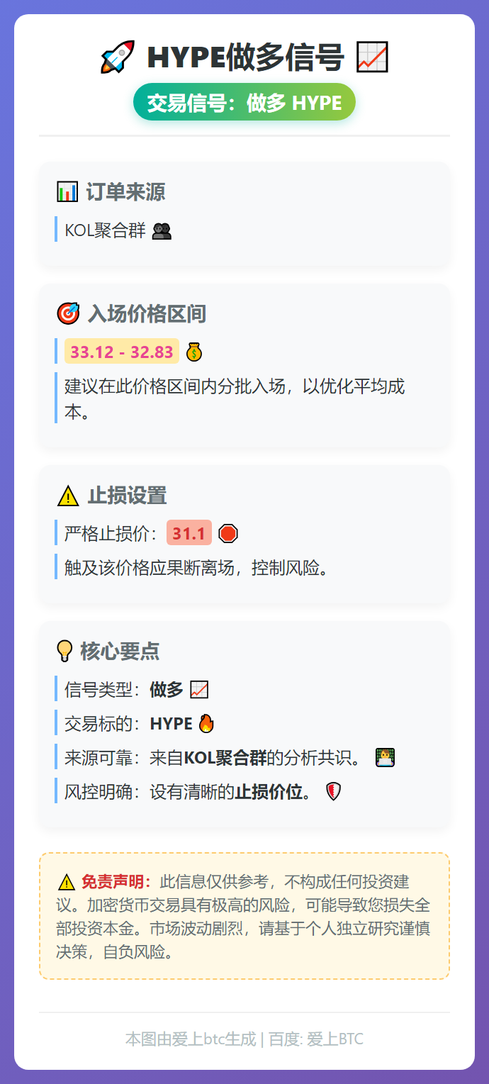 2026-03-11 10:32:51 HYPE做多信号